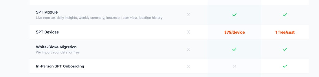 Vendor pricing — SPT module, fleet table, location history on higher tiers