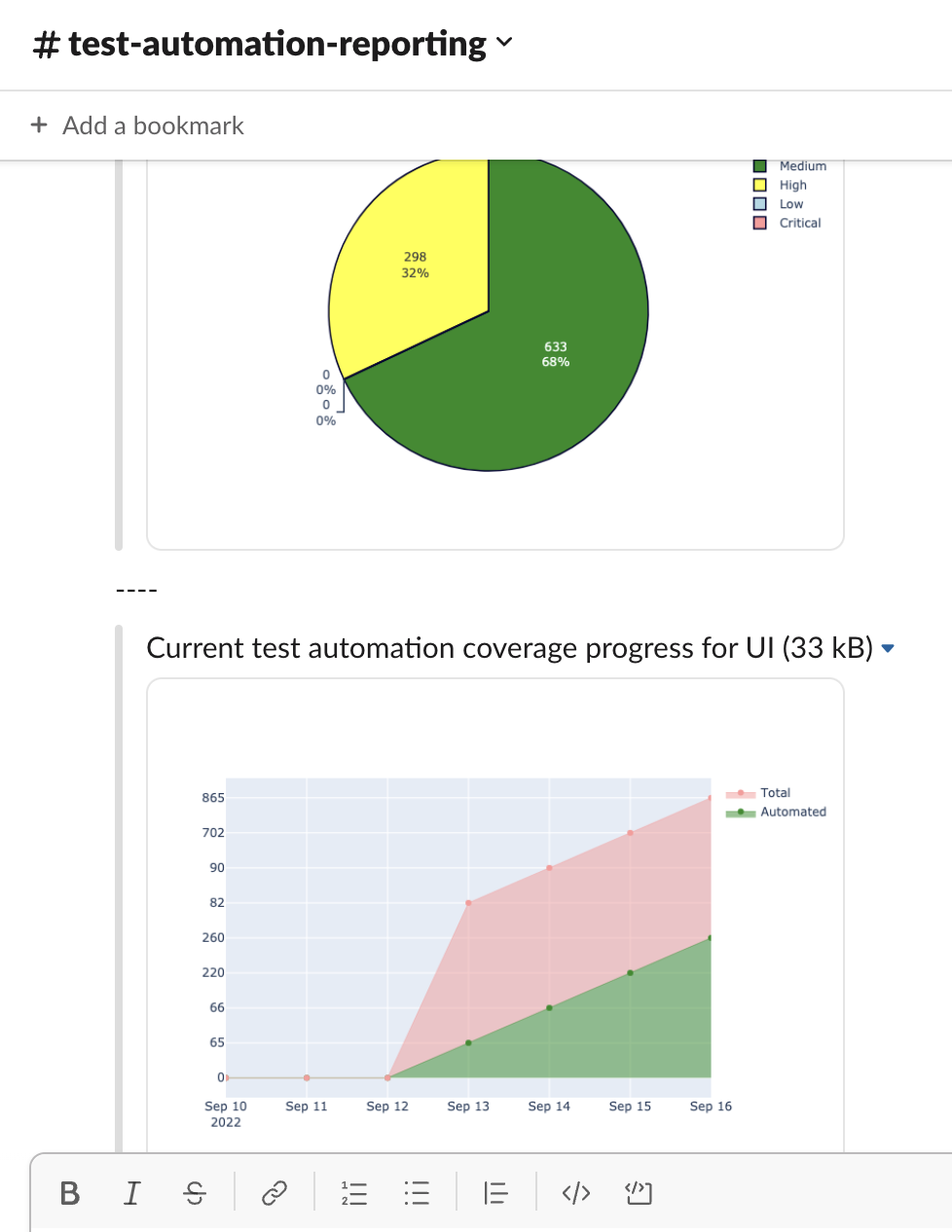 Report with summary charts to Slack